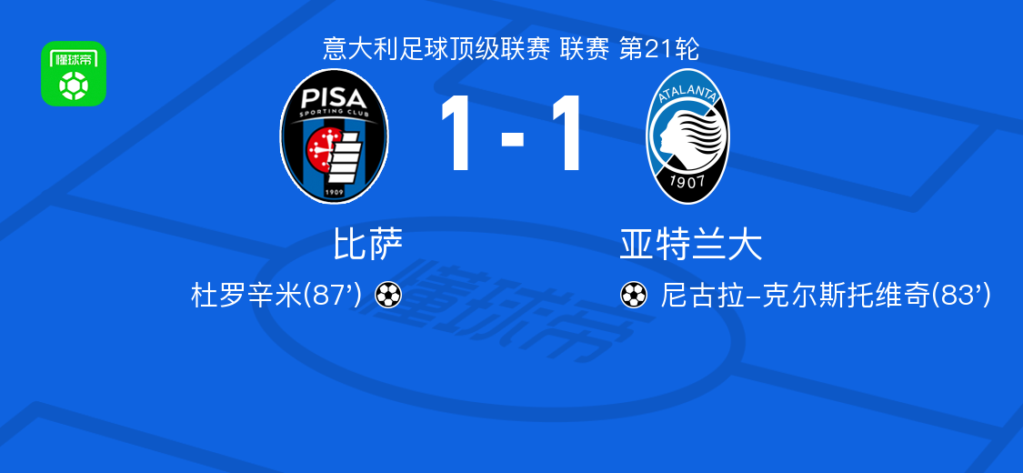 电子竞技投注-比萨1-1亚特兰大,尼古拉-克尔斯托维奇首开记录,杜罗辛米扳平